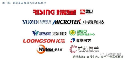 国产操作系统谁主沉浮？——聚焦技术研发与生态构建的双重挑战