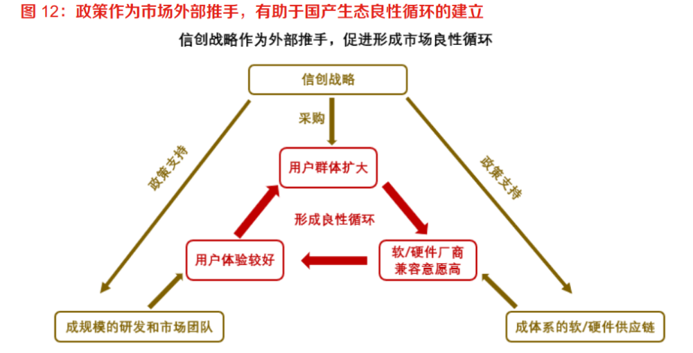 筑牢数字时代安全基石 IT基础软硬件与工业软件是国家安全的重要支撑