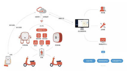 智能护航，安全无忧 电动车安全充电的革新与坚守