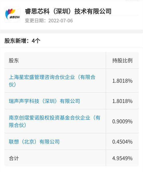 联想加码AI芯片赛道 战略投资睿思芯科，聚焦算力新布局